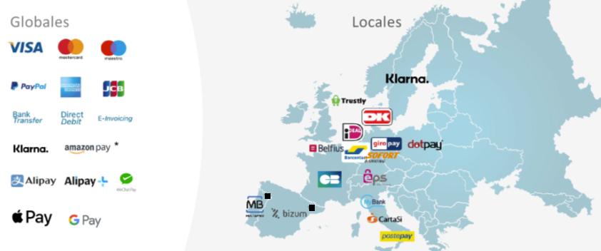 Métodos de pago globales y locales disponibles en Europa